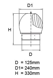 Turbovent 125