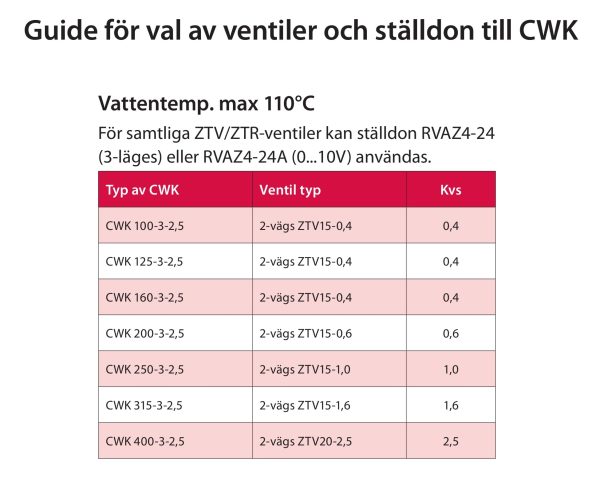 Ventil 3-vägs ½''-3273