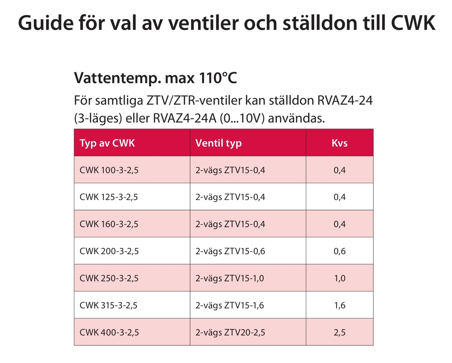 Ventil 2-vägs ½''-6923