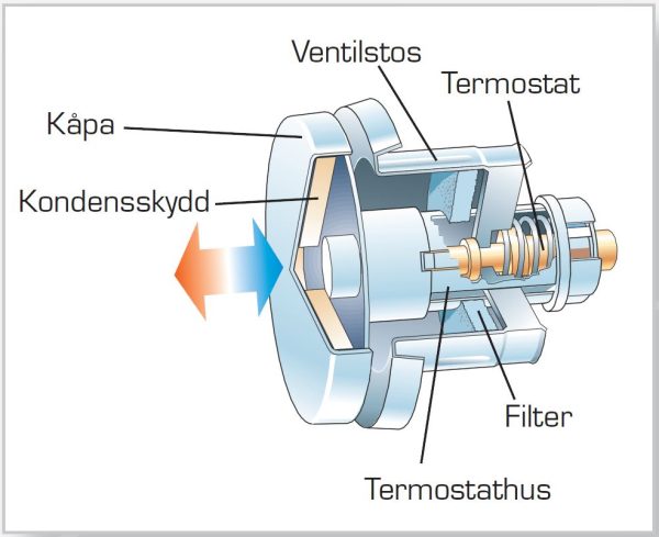 Fresh 100 Thermo-7180