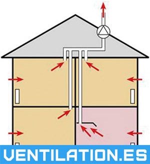 Frånluftsventilation i hus