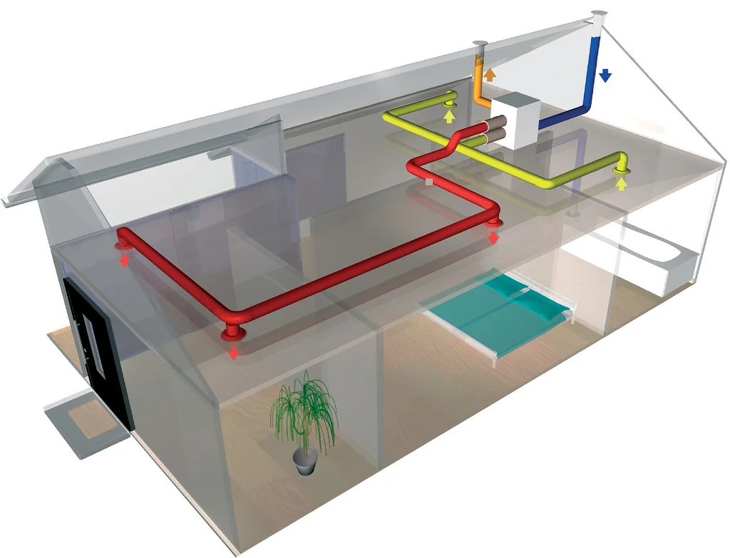 FTX-aggregat - Spara energi